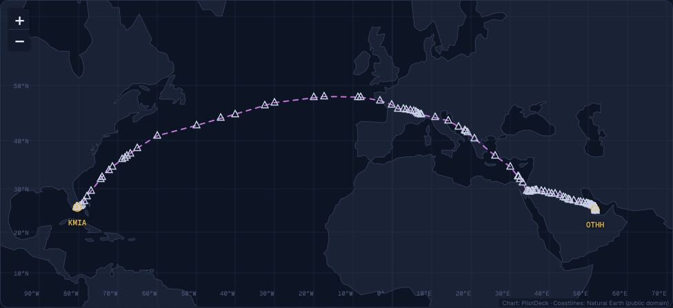 PilotDeck map generated from the actual QR778 flight plan: MIA to DOH, with waypoints across the Atlantic.